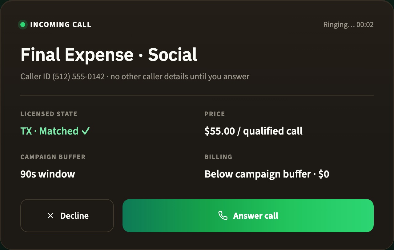TheyCall incoming Final Expense call card showing the campaign, licensed state, price and campaign buffer before the agent answers, shown with demo data